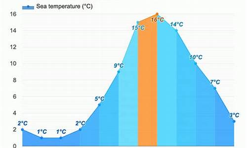 芬兰天气预报15天_芬兰天气预报15天气