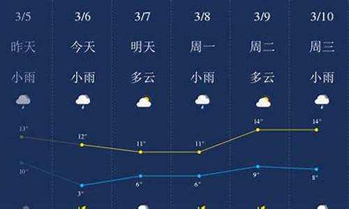 荆门天气预报一周查询_荆门天气预报7天15天