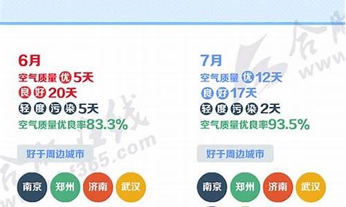 合肥空气质量实时_合肥空气质量预报