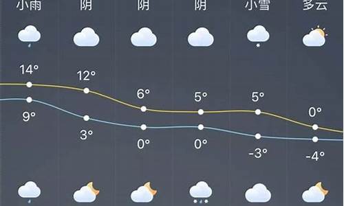 龙口天气预报一周15天最新_龙口天气预报7天一周