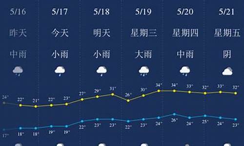 宜春天气预报一周15天_宜春天气预报查询一周