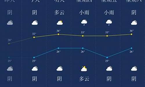 潜江市的天气_潜江市天气预报24小时