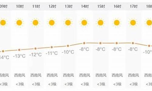 长春天气预报7天一周_长春天气2345