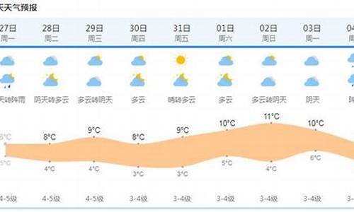 上海未来15天天气预报查询表格_上海未来15天天气预报查询表格