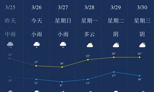 萍乡天气预报_萍乡天气预报30天