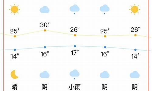 合肥一周天气预报10天详情情况最新_合肥一周天气预报10天详情情况最新消息