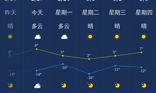 大同天气预报_大同天气预报最新7天