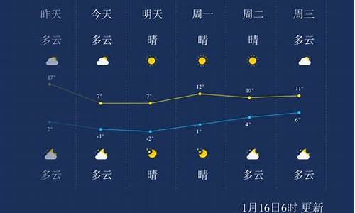 江苏省常州市天气_常州30天气预报查询