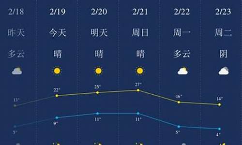 开封天气预报最新消息最新查询_开封天气预报最新消息最新