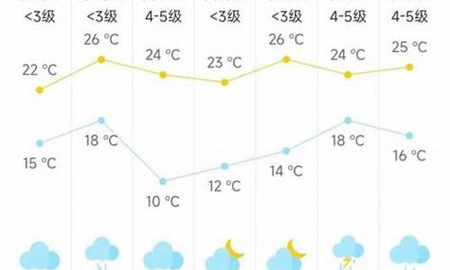 海门天气_海门天气预报30天准确 一个月