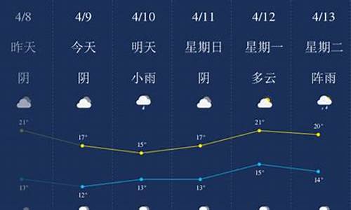 南充天气预报15天气_南充15天天气查询