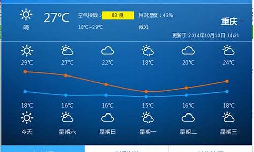 重庆一周天气预报七天查询结果最新消息今天_重庆一周天气预报七天查询结果最新消息今天