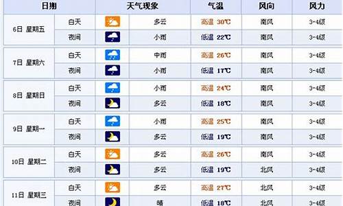 鞍山一周天气情况_鞍山一周天气情况怎么样