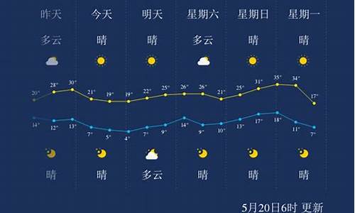 巴彦淖尔市天气预报查询一周_巴彦淖尔市的天气预报15天