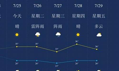 眉山天气预报_眉山天气预报一周 7天