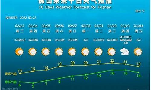 佛山一周天气_佛山一周天气预报15天情况分析