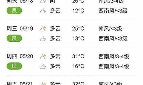 最新临颍天气预报15天_临颍天气预报15天准确率