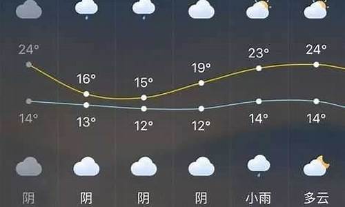 长泰天气预报一周15天_长泰天气预报一周15天