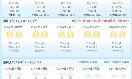 广西天气预报30天_南宁市天气预报查询