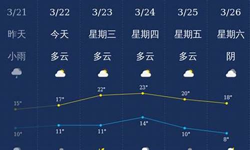 泸州天气预报7天查询结果_泸州天气预告