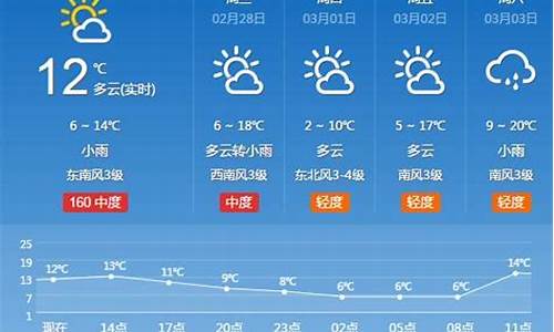 河南省天气预报一周15天_河南省天气预报一周15天准确