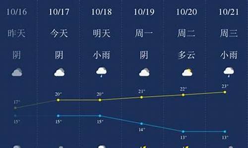 衢州天气预报一周7天_衢州天气预报一周天气预报