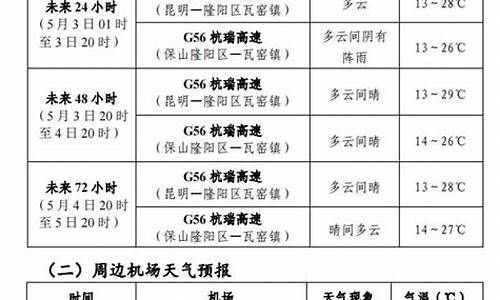 保山市天气预报_保山市天气预报最新查询