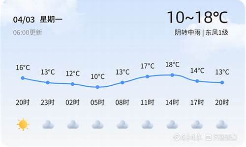 潍坊天气15天预报查询_潍坊天气近15天预报