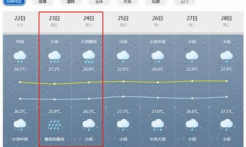 玉环天气预报15天当地天气查询_玉环天气预报15天