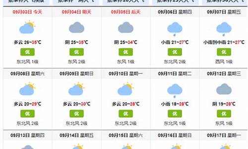 未来15天张家界天气预报查询_未来15天张家界天气预报查询最