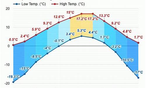 若尔盖天气预报40天查询_若尔盖天气一周天气