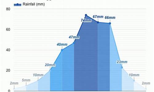 城固天气预报15天准确率高吗_城固天气预报15天