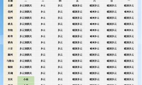 河北省未来一周天气预报查询表_河北省未来一周天气预报查询