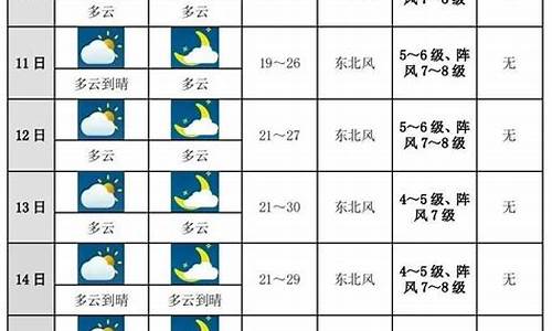 40天天天气预报查询40天_未来十天天气预报查询