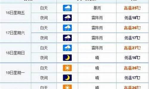 长春一周的天气情况_长春一周天气15天查询结果最新消息