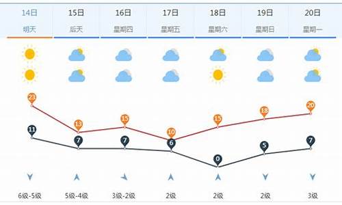 济南一周天气预报15天查询_济南一周天气预报最新消息查询最新消息