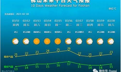 定兴天气预报一周_定兴天气预报一周云图