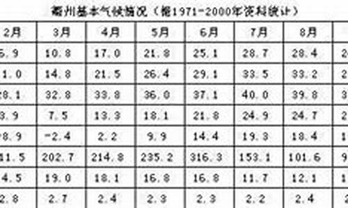 衢州天气7天_衢州天气7天预报15天