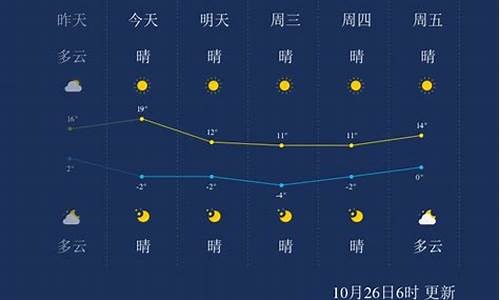 赤峰天气预报每小时预报_赤峰天气预报每小时预报最新