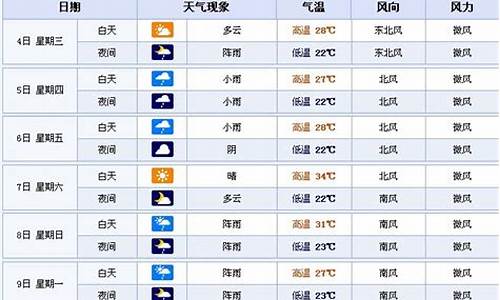 湖南张家界天气预报7天查询最新消息_湖南张家界的天气预报7天