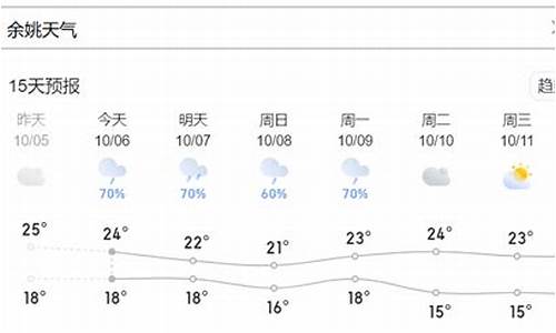 余姚天气2345_余姚天气