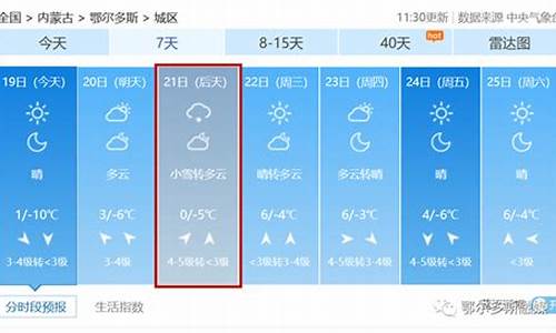 鄂尔多斯天气预报一周天气_鄂尔多斯天气预报一周天气预报