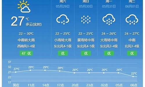 平潭天气一周天气预报_平潭天气预报3天