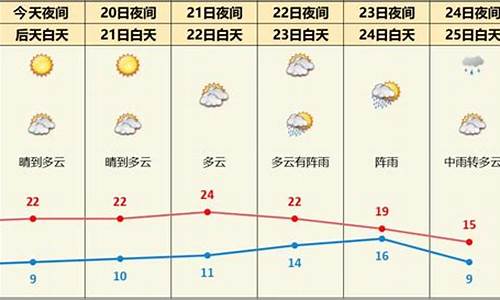 宜昌天气预报今明三天_宜昌天气预报?