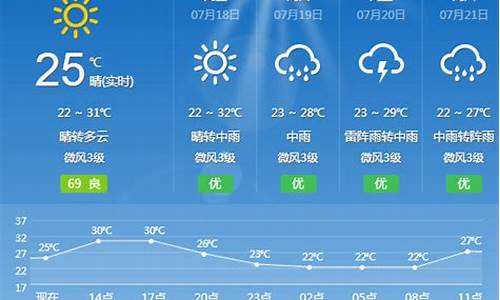 舟曲天气预报天气情况_舟曲天气预报