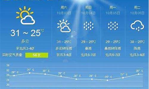 获嘉天气预报15天查询百度知道一下_获嘉天气预报15天天气预