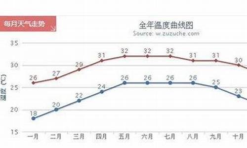 三亚常年气温多少度_三亚一年中最冷是几月份