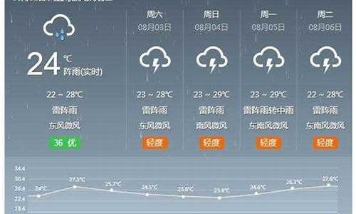 河间市天气预报_河间市天气预报15天天气预报墨迹天气预报