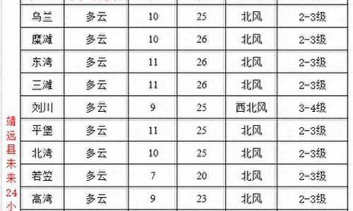 9月21日天气预报实时_9月21日的天气预报