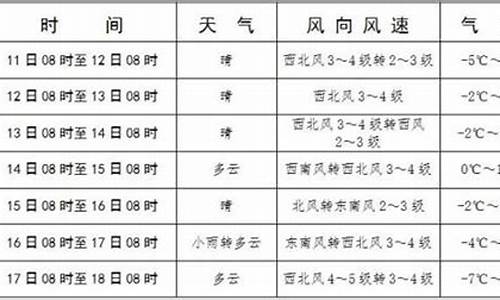 库伦旗天气预报10天_库伦旗天气预报30天